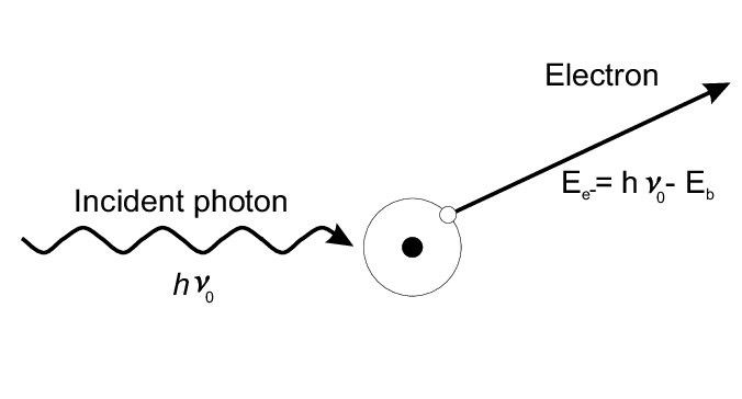 Photoelectric Absorption Figure